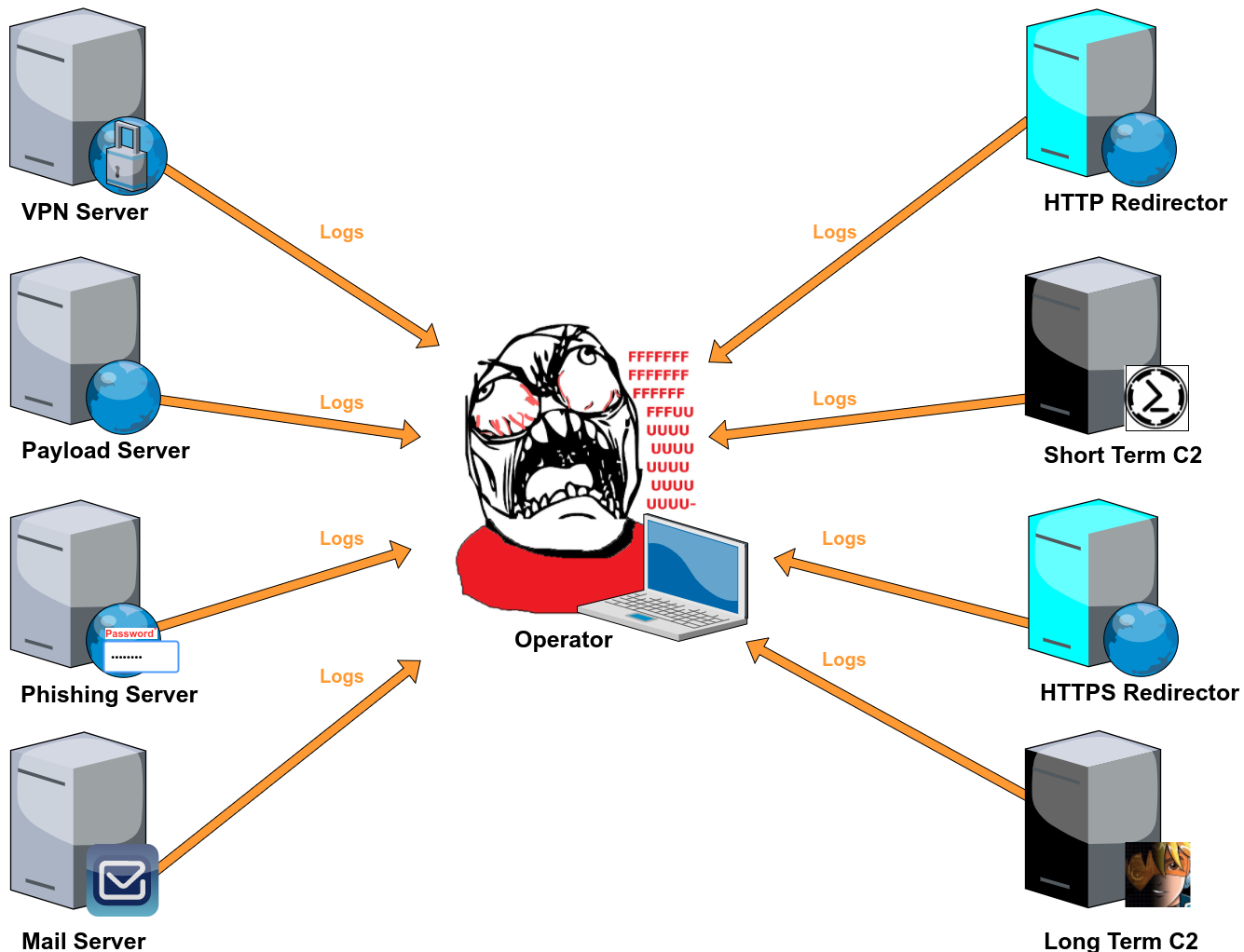 Attack Infrastructure Logging - Part 1 - Logging Server Setup